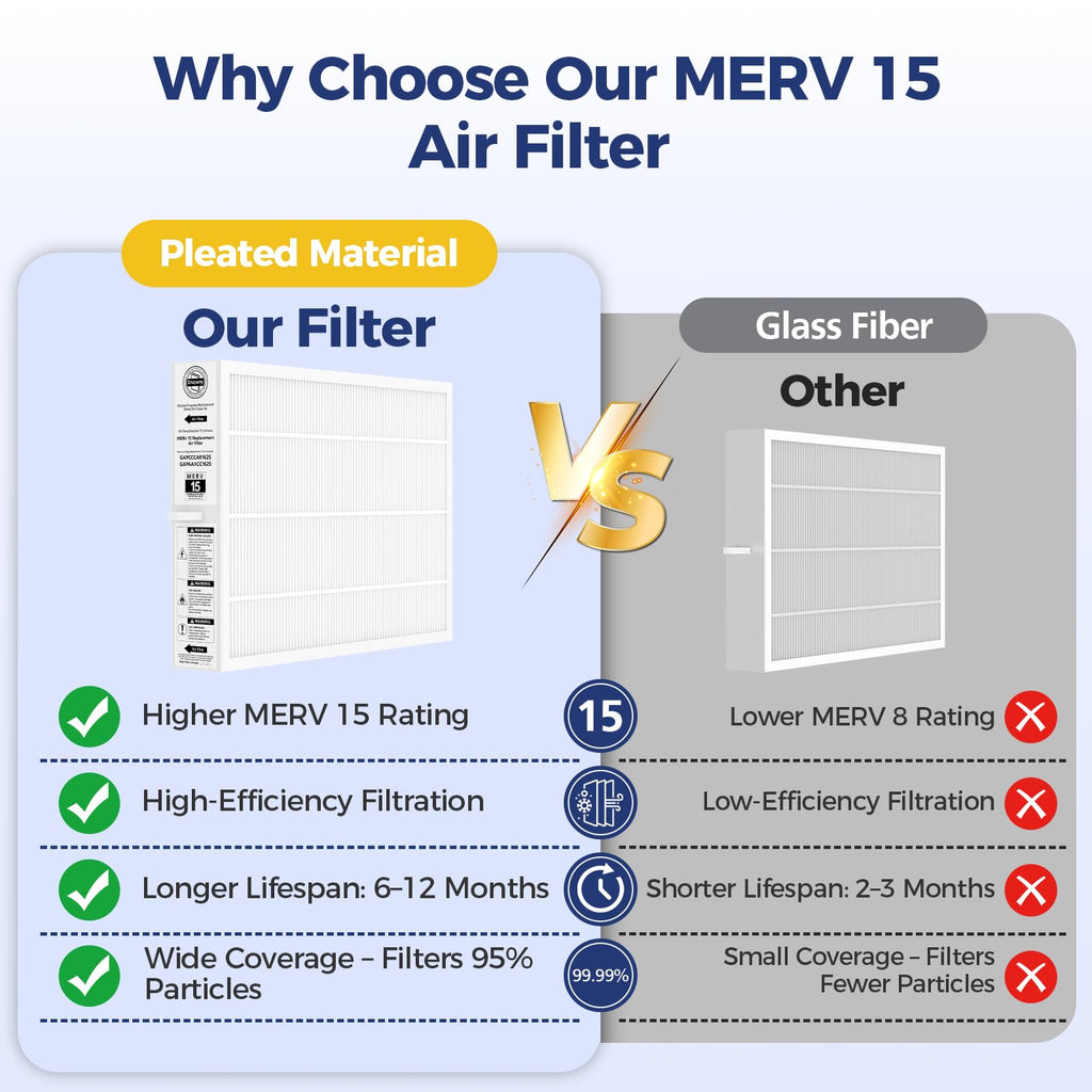 MERV 15 Replacement Filter Compatible with Carrier/Bryant GAPAAXCC1625 Infinity 16" x 25" Air Cleaner, Replaces GAPCCCAR1625, Actual Filter Size 17.2" × 24.5" × 3.5"