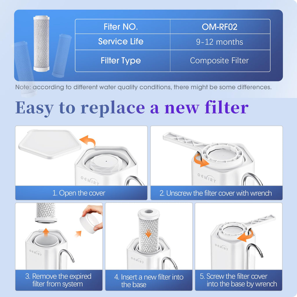 OEMIRY OM-CF04 Countertop Water Filter & OM-CF04 Replacement Filter, Reduces 99.99% Lead, Chlorine, Heavy Metals, Bad Taste & Odor (2 Filters Included)