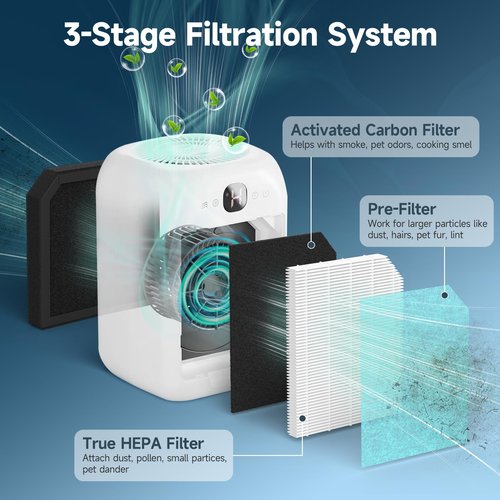 FMDZFL 4 Pack AP1501 Replacement Filter Compatible with Aircillin AP1501 Air Purifier, 3-in-1 H13 True HEPA Air Filters for Dust Smoke Pollen