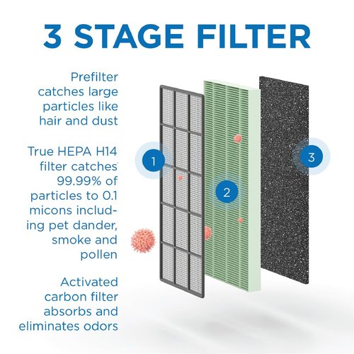 Medify Air MA-50 Genuine Replacement Filter | for Allergens, Wildfire Smoke, Dust, Odors, Pollen, Pet Dander | 3 in 1 with Pre-filter, HEPA H14, and Activated Carbon | Removal to 0.1 Microns | 1-Pack