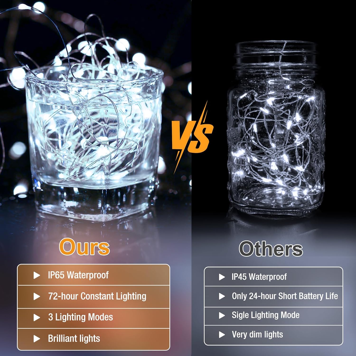 Skiennix 30 Pack Fairy Lights - 7ft Battery Operated Twinkle Lights | Waterproof Mini String Lights for DIY Party & Wedding Decor - Cool White