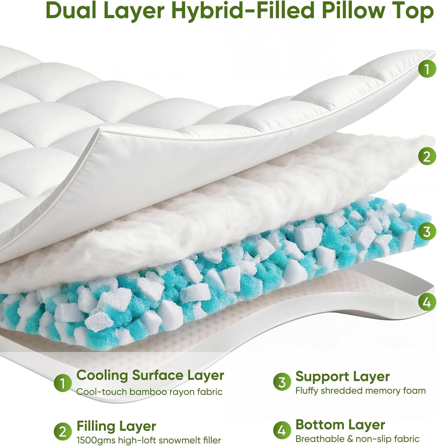 Skiennix Extra Thick Memory Foam Mattress Topper - Dual Layer 2.5" Gel Foam & Bamboo Pillow Top | Queen Size 80x60x5in