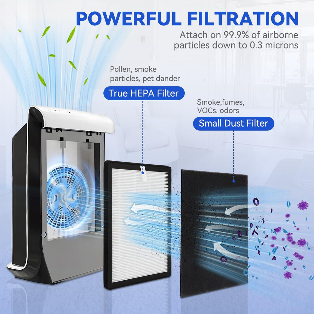 ProHEPA 9000 Replacement Filters for VEVA ProHEPA 9000 Air Purifier - 3 Pack Premium H13 True HEPA Filters + 9 Pack Activated Carbon Pre-Filters