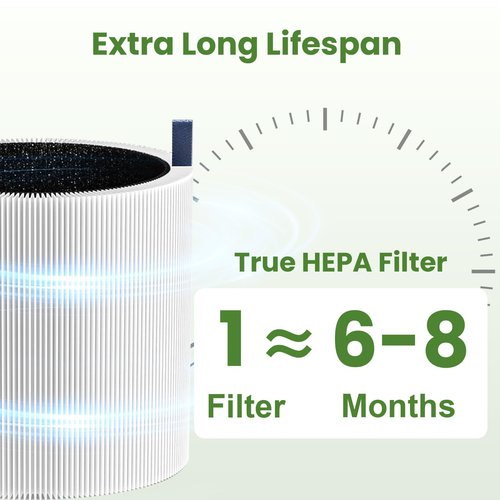 3 Pack 511 Replacement Filter Compatible with Blueair Blue Pure 511 Air Purifier, True HEPA Filter Particle and High-Efficiency Activated Carbon Filter for Home Large Room