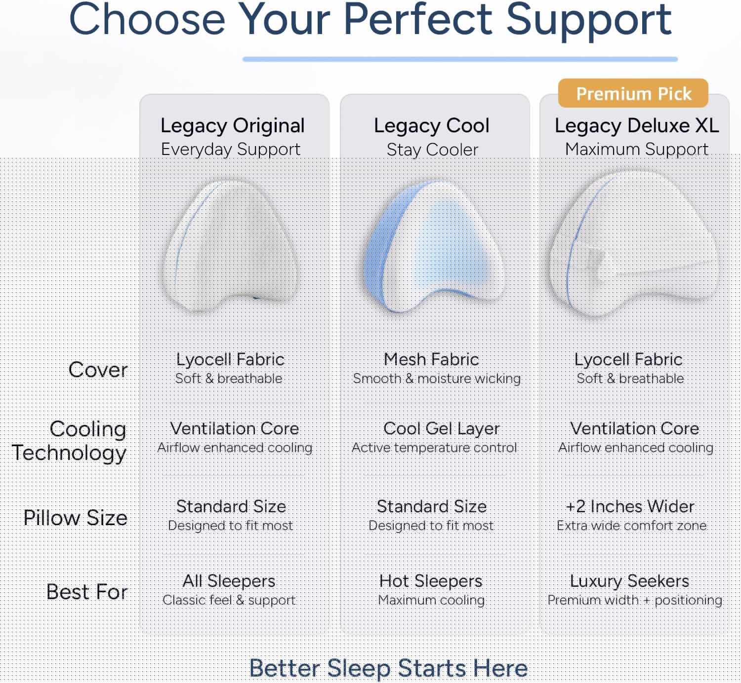 Contour Legacy - Leg & Knee Foam Support Pillow for Side Sleepers | Soothing Relief for Back, Hips, & Joints