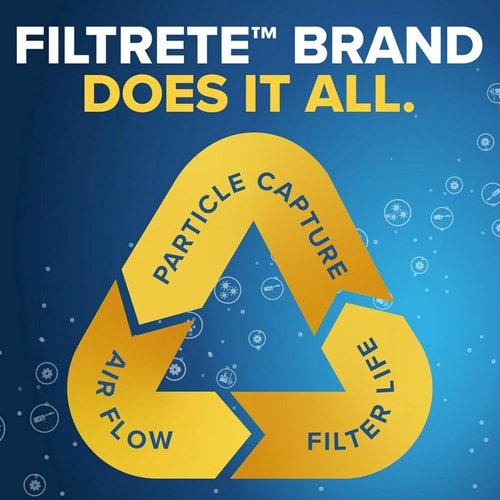 Filtrete 16x20x1 Air Filter - MERV 5, 6-Pack Pleated HVAC Filters for Home | Basic Dust Defense
