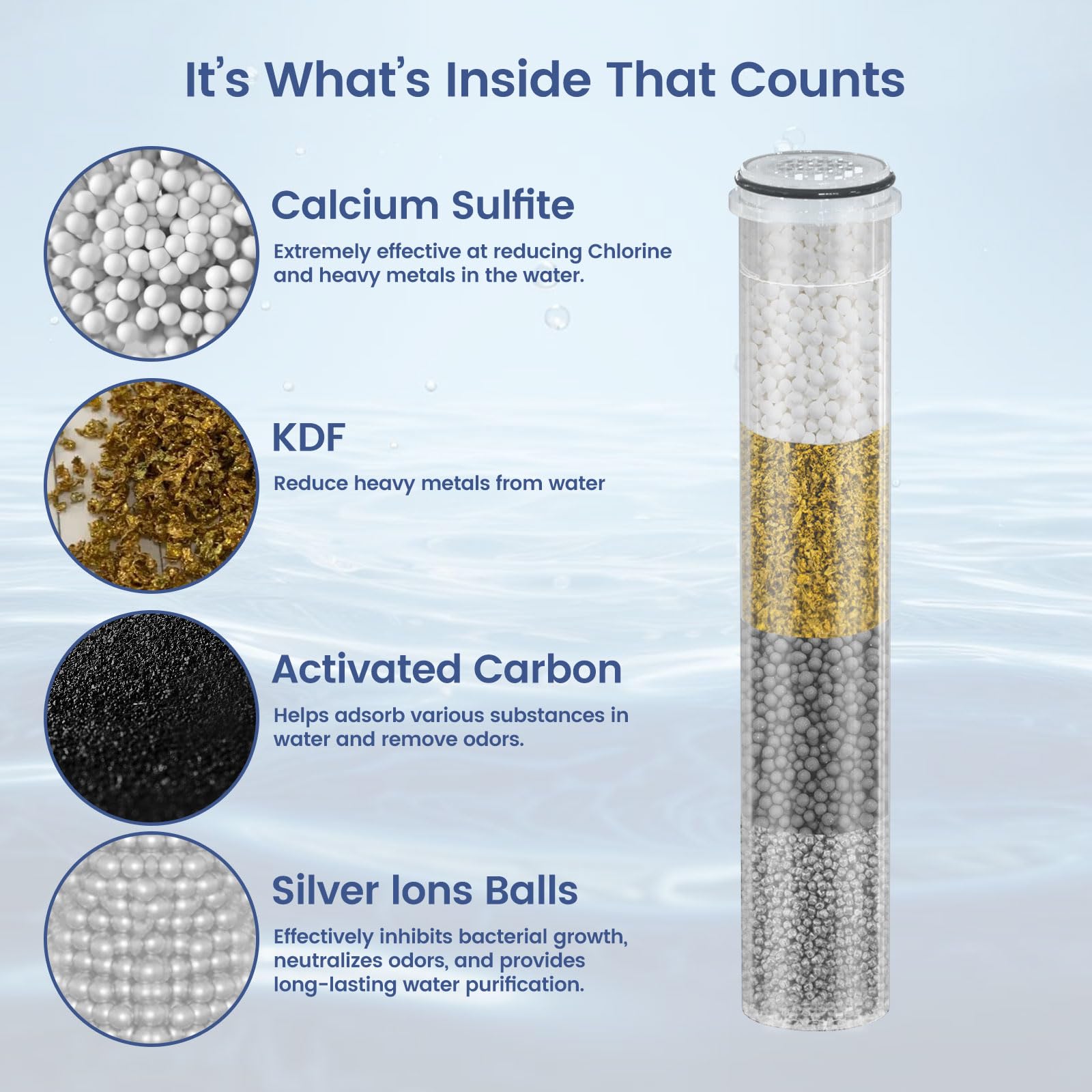SSJ731/SW9730 Shower Head Filter Replacement Cartridge Compatible with MakeFit Filtered Shower Head with Handheld Combo-SSJ731/SW9730 (4-PACK)