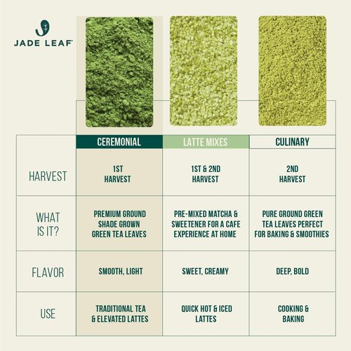 Jade Leaf Matcha Organic Ceremonial Grade Green Tea Powder - 100% Pure Japanese First Harvest | 30g Tin