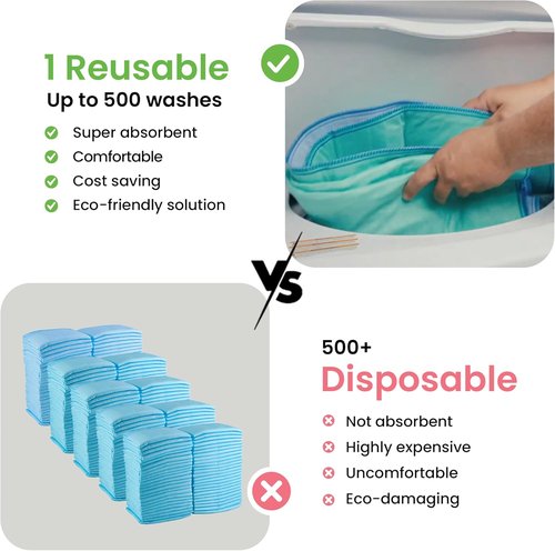 IMPROVIA® Washable Underpads - Heavy Absorbency Reusable Incontinence Pads | 18" x 24" (Pack of 4) - Waterproof Protection for Beds, Couches, and Floors