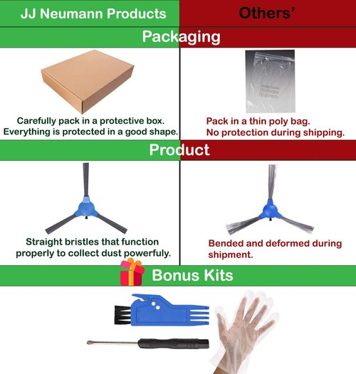 JJ Neumann Replacement Parts Accessories Compatible with Coredy R3500 R3500S, R550(R500+), R650, R600, R700, R750, R580, Goovi 1600PA D380, D382, iMartine C800,D900,D900C, DeenKee DK600 Robot Vacuum