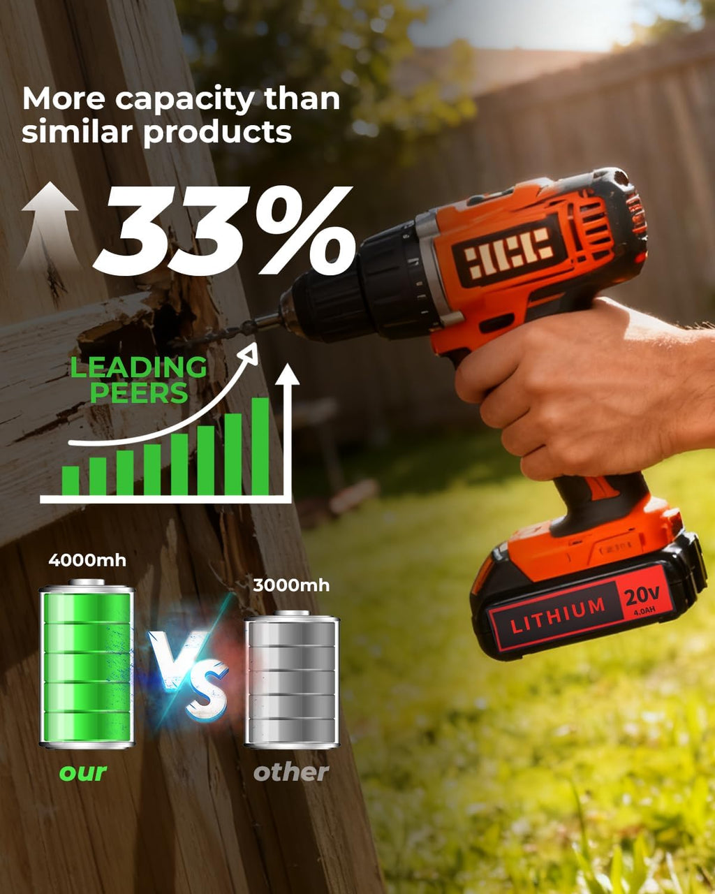 Black and Decker 20V 4.0Ah Lithium-Ion Battery - High-Capacity Replacement, 2-Pack, Compatible with LBXR20 Series