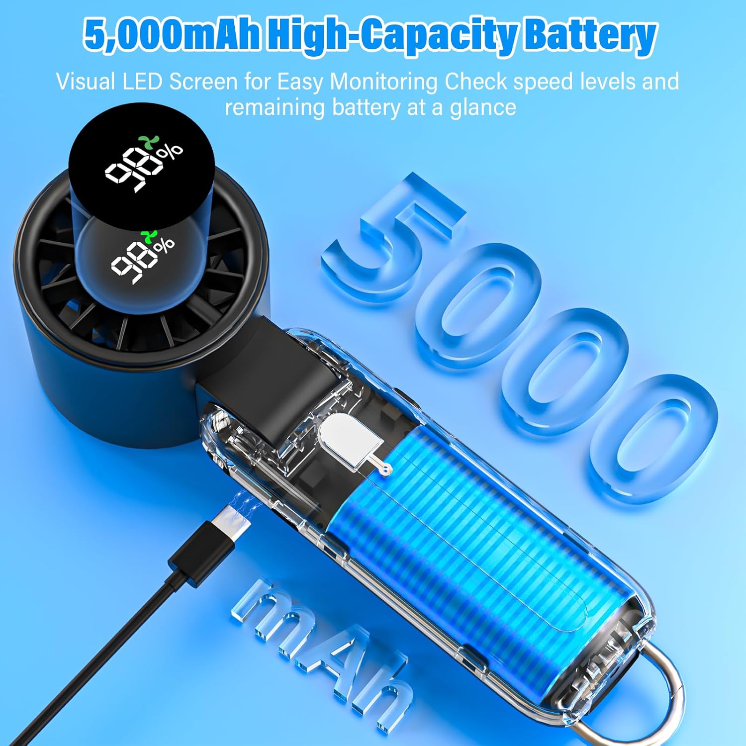 Turbo Fan 4-in-1 Portable Handheld | 180° Foldable Mini Fan with 6 Speeds & 5000mAh Battery