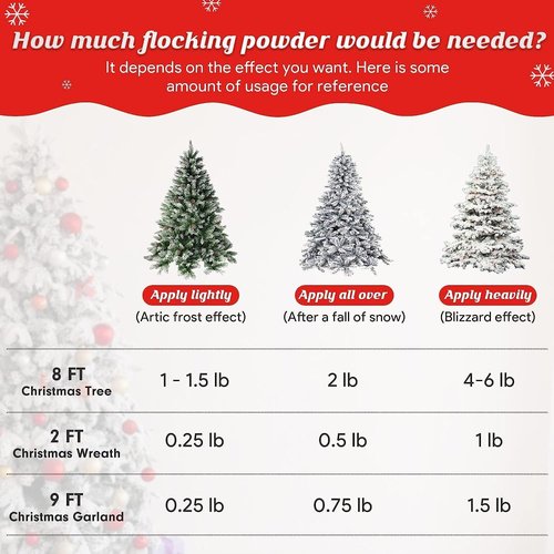 Christmas Flocking Powder - 10 lbs Self-Adhesive Snow Flock for Holiday Decor | Perfect for Trees & Crafts