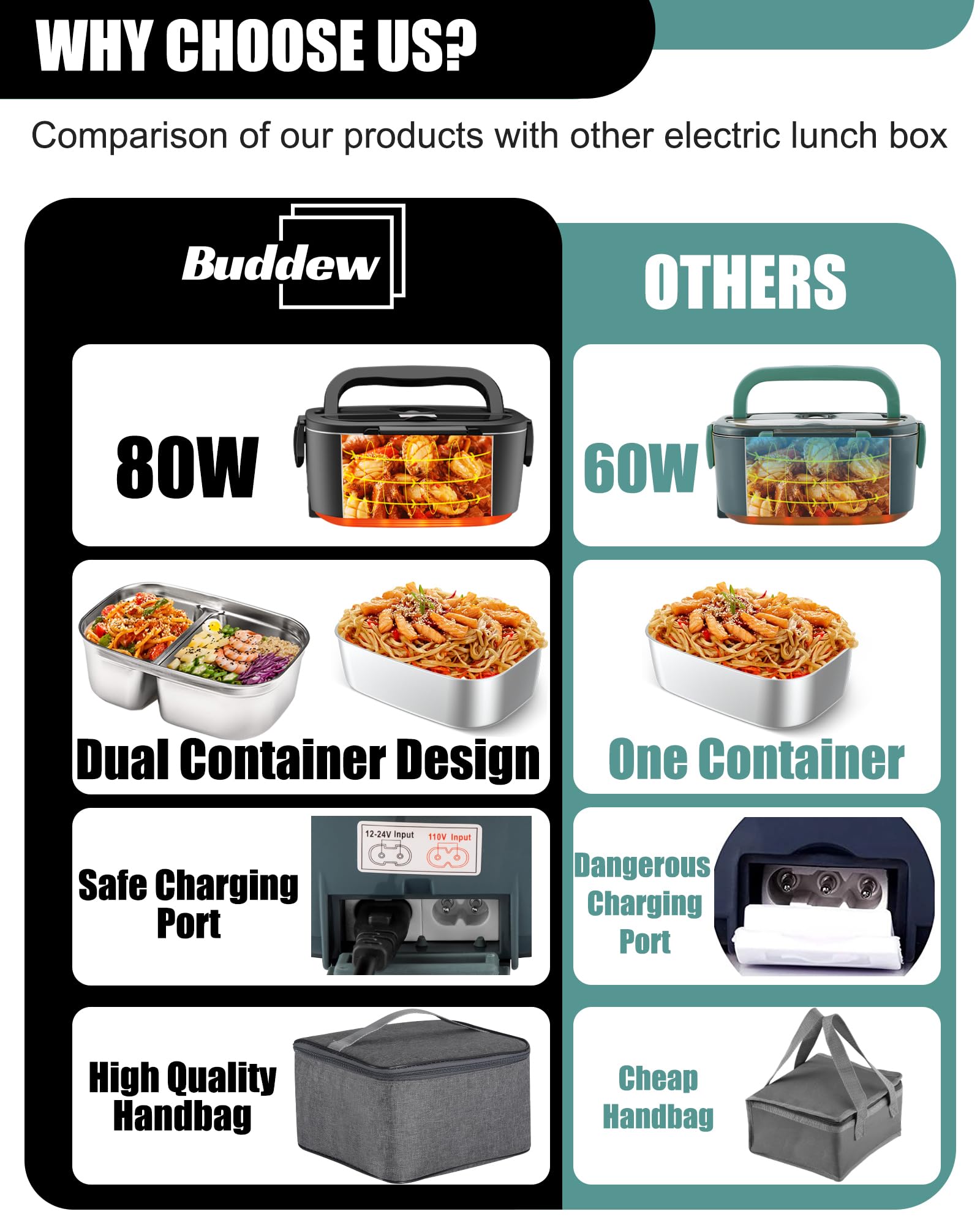 Buddew Electric Lunch Box for Adults, 80W Heated Lunch Box with Dual 1.5L Stainless Steel Portable Food Warmer,12/24/110V Lonchera Electrica Portatil for Travel&Work, Loncheras para Hombres de Trabajo
