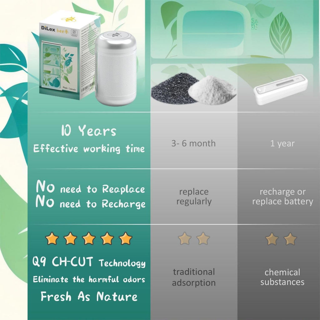 Magic Capsule Refrigerator Deodorizer - 10-Year Odor Eliminator | Superior to Baking Soda & Charcoal Bags