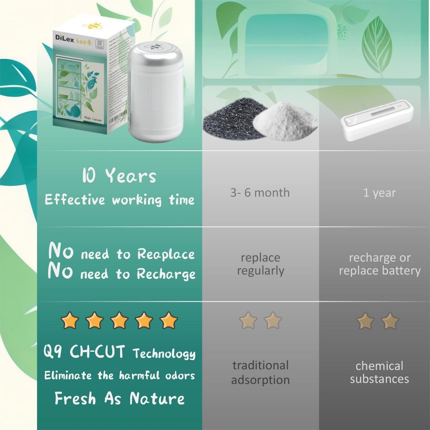 Magic Capsule Refrigerator Deodorizer - 10-Year Odor Eliminator | Superior to Baking Soda & Charcoal Bags