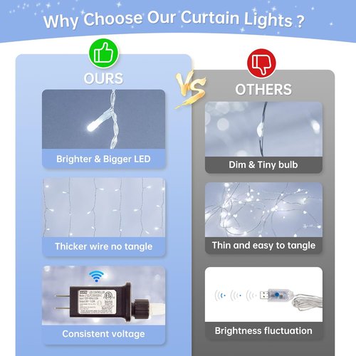 HEYFUNi 304 LED Curtain Lights - 9.8Ft x 9.8Ft Connectable Fairy Lights with 8 Modes for Bedroom & Wedding Decor - White