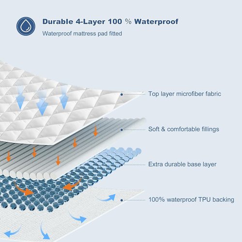 GRT Queen Waterproof Mattress Pad - 100% Quilted Protector | Noiseless Cotton, Fits 8"-26" Deep