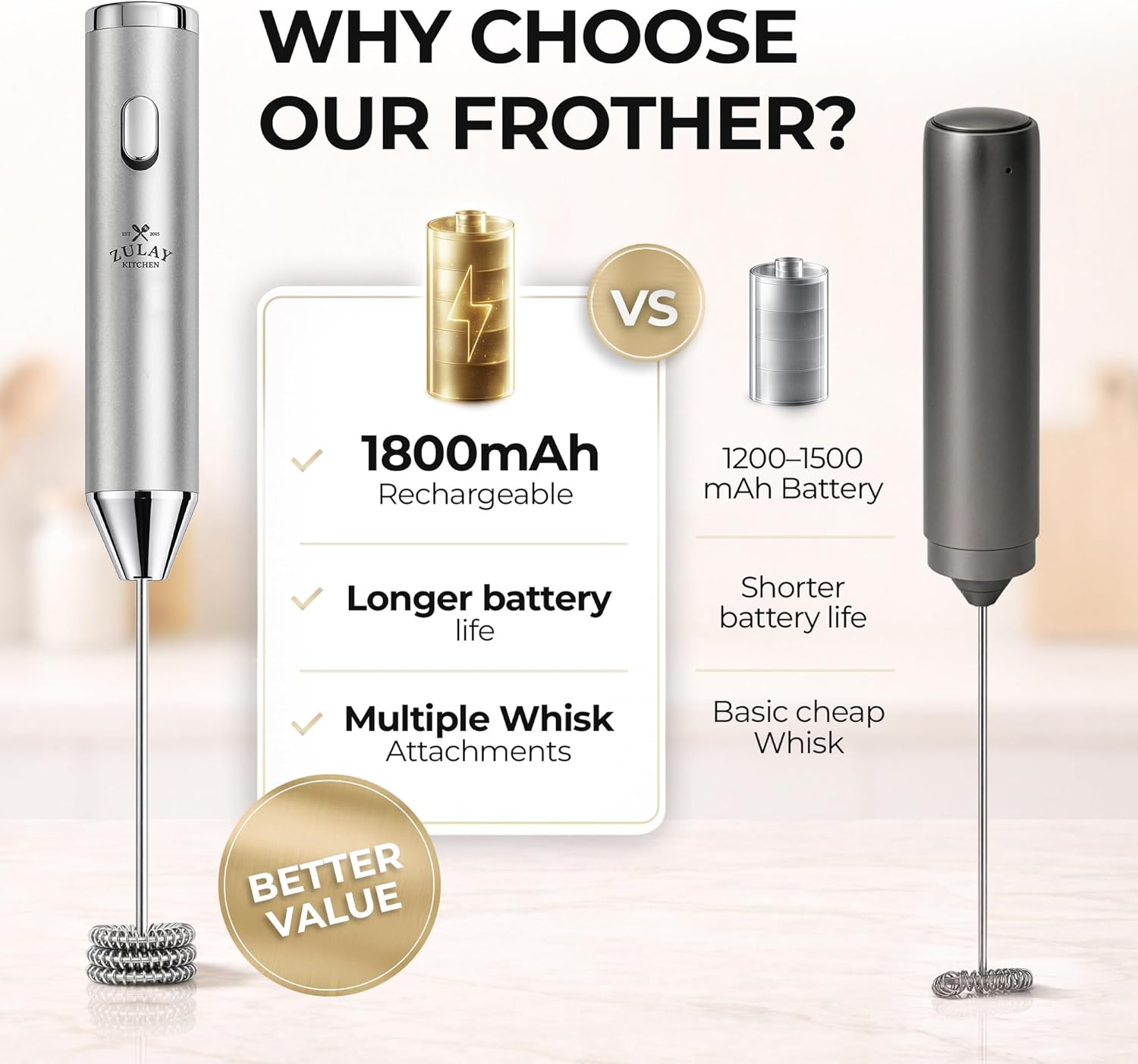 Zulay Kitchen Rechargeable Milk Frother - Handheld Electric Drink Mixer with 3 Whisk Attachments | USB-C Charging, Lasts Up to 6 Months