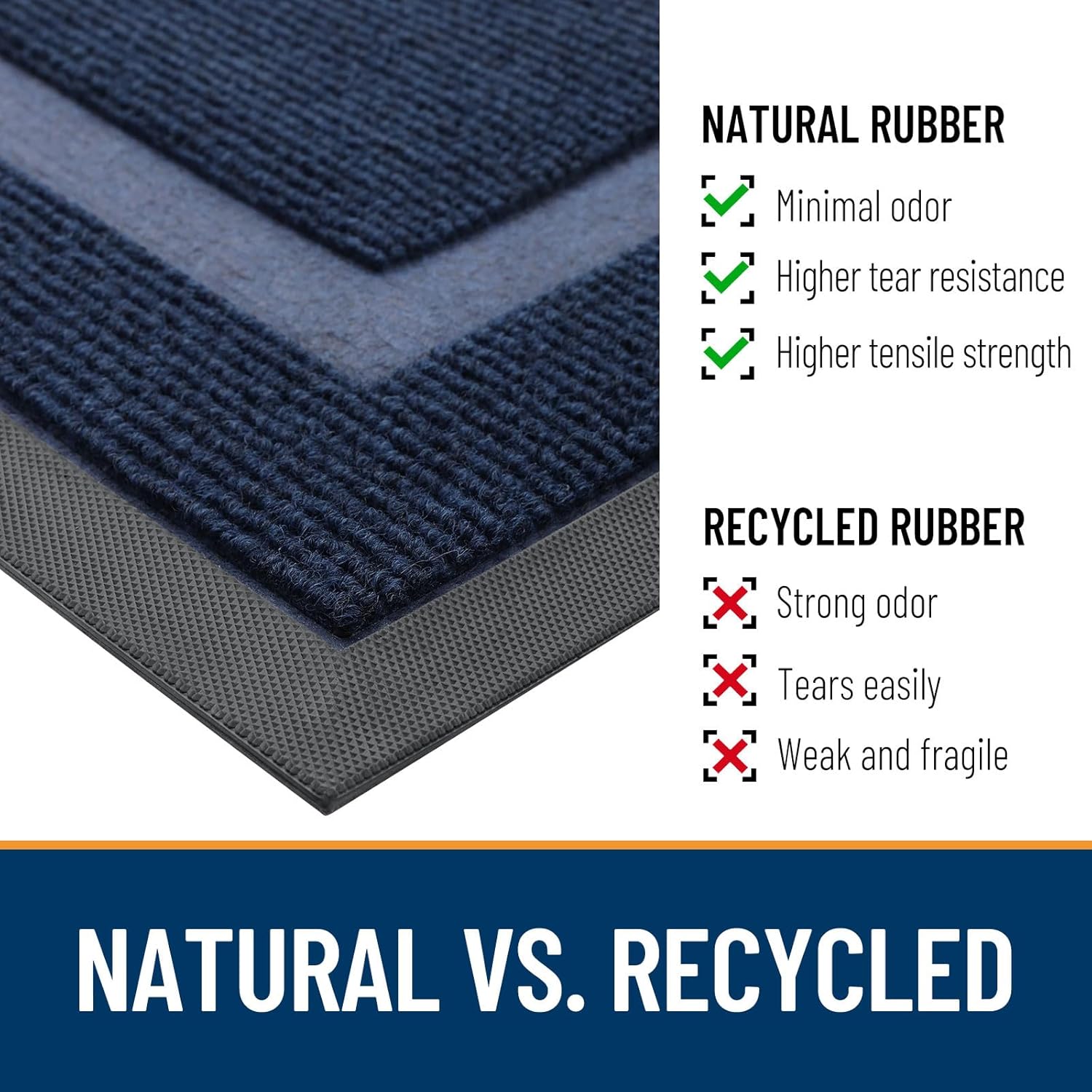 OLANLY Waterproof Front Door Mat - All-Season, Sturdy Natural Rubber | Easy Clean, 59x40, Blue