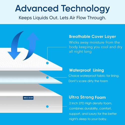 Mecc ecoh Baby Bassinet Mattress, 100% Breathable Cover, Water-Resistant Lining, Oval 29"x17"x2" Fits for 4moms MamaRoo Bassinet