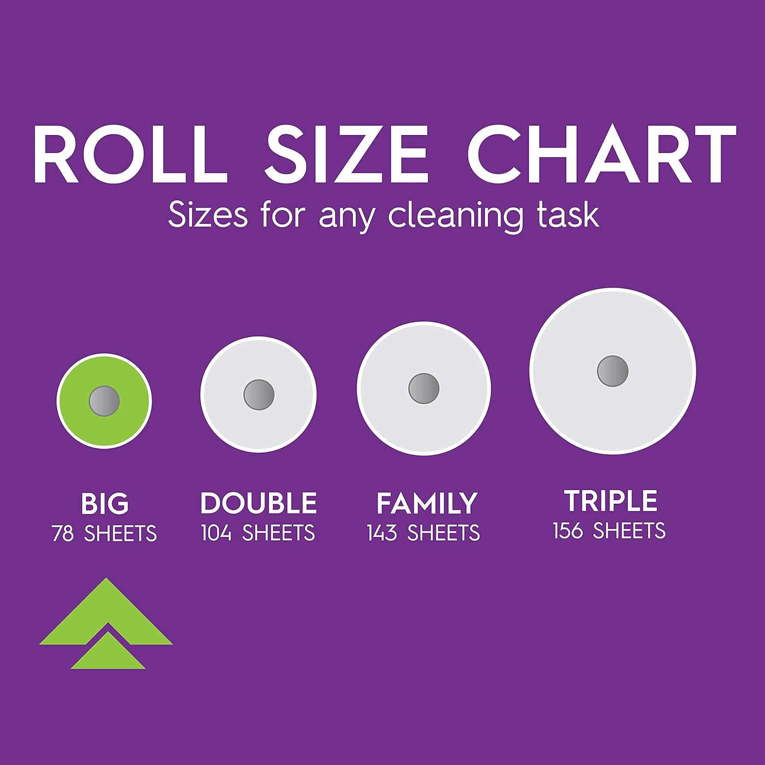 Viva Signature Cloth Paper Towels - Choose-A-Sheet, 6 Big Rolls = 9 Regular Rolls, 78 Sheets/Roll