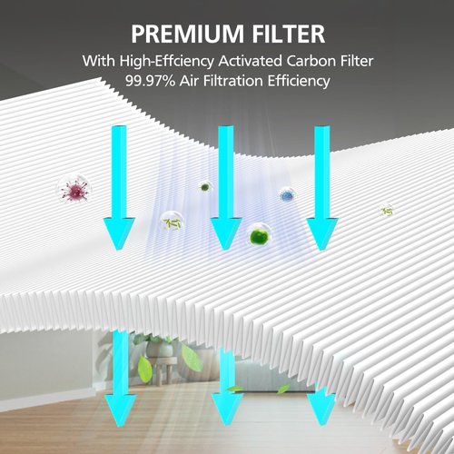 TP01 TP02 Filter Replacement Compatible with Dyson Pure Cool Link TP01 TP02 TP03 AM11, Dyson BP01 Tower Purifier, Part no 968126-03, Pack of 2