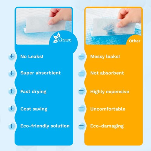 Green Lifestyle Washable Underpads - Large Reusable Bed Pads for Incontinence & Pets | Pack of 4 (34x36)