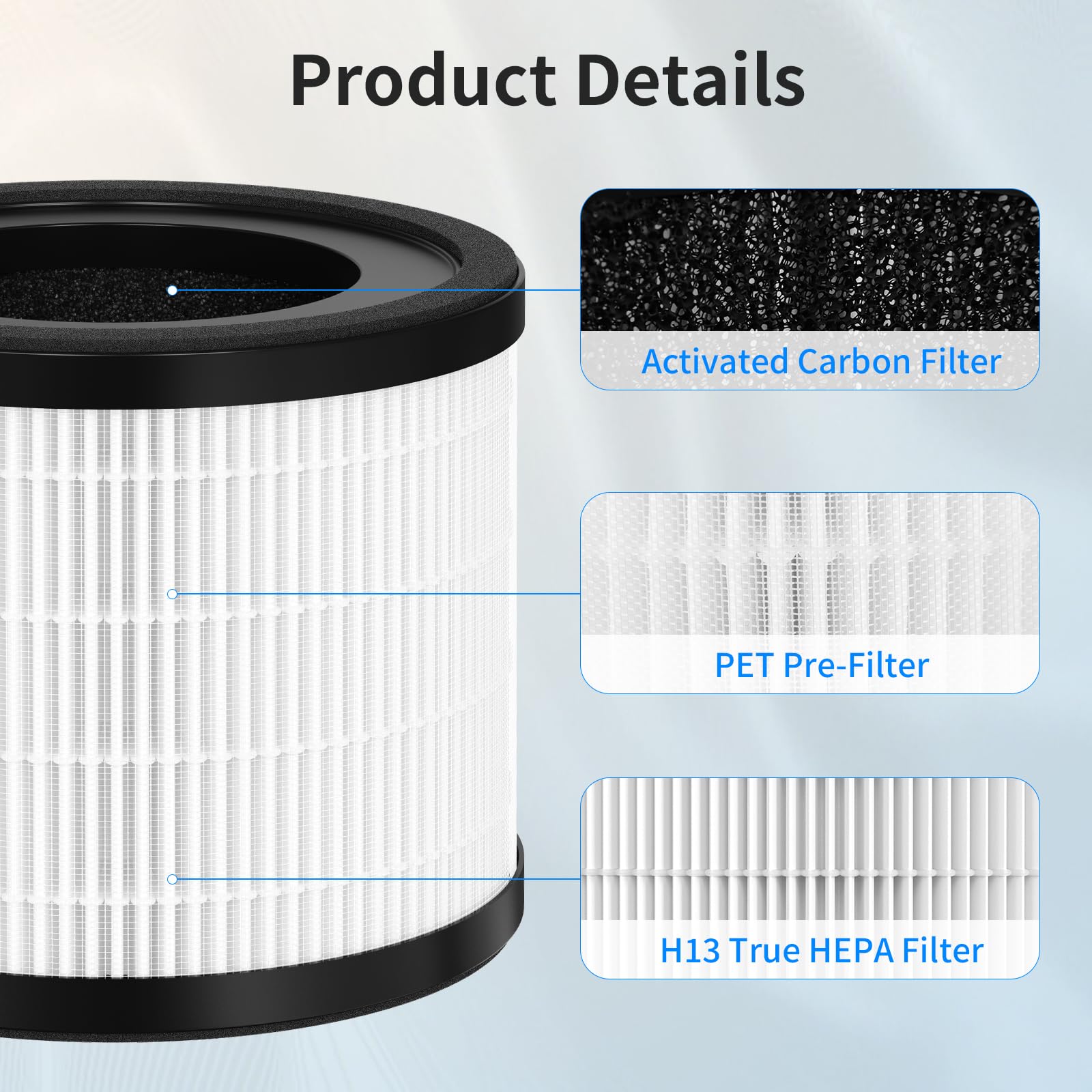 GoKBNY 2-Pack H7120 Replacement Filter Compatible with Govee Purifier H7120, Part Number H7120101, 3-in-1 Filters