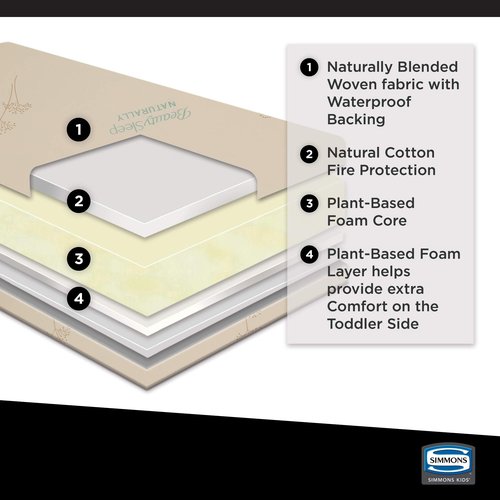 Simmons Kids SlumberTime Naturally 2-Stage Premium Plant-Based Soy Foam Baby Crib Mattress & Toddler Mattress - Waterproof - GREENGUARD Gold & CertiPUR-US Certified - Ideal Firmness - Made in USA