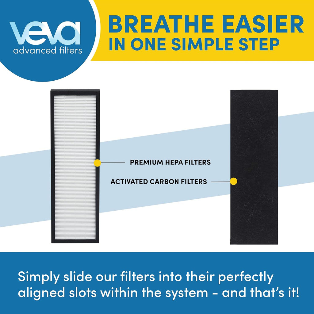 Veva HEPA Filter B - Compatible Replacement for Germ Guardian AC4825 | Pack of 2 HEPA Filters & 8 Carbon Pre-Filters