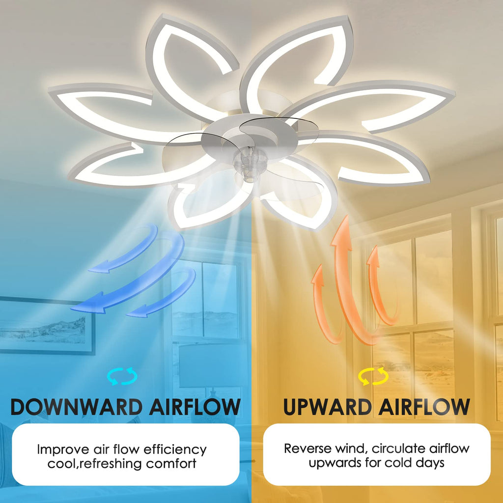 SUROTET Bladeless Ceiling Fan With Lights, Modern Flush Mount With Dimmable LED Light and Remote Control, Low Profile 6 Gear Wind Speed Timing for Kids Room Bedroom 35.4in*5.5in
