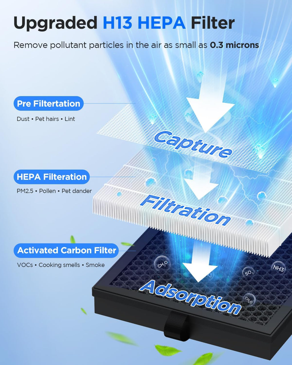 M200L Air Purifier - Ideal for Large Rooms Up to 2200ft² | PR1 Air Purifier with Air Quality Sensor