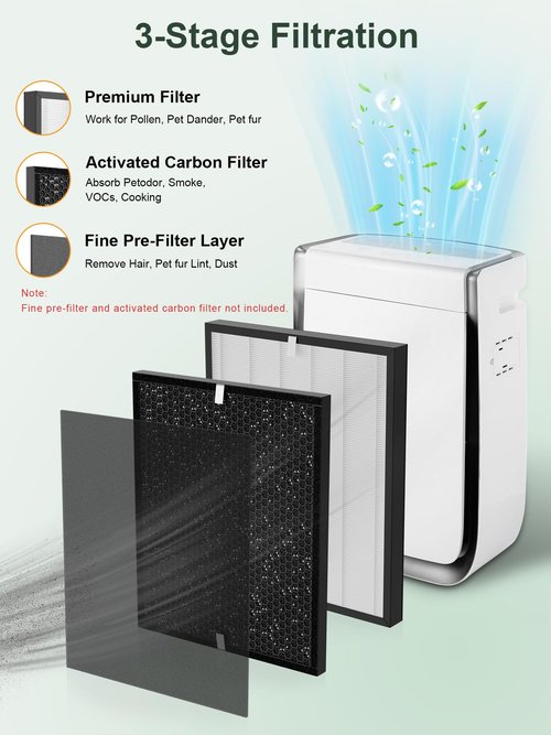 3000 Replacement Filter Compatible with Air Doctor 3000 Air Purifier, 2 Premium Filters for AD3000, Compare to ADF3001, 2-Pack