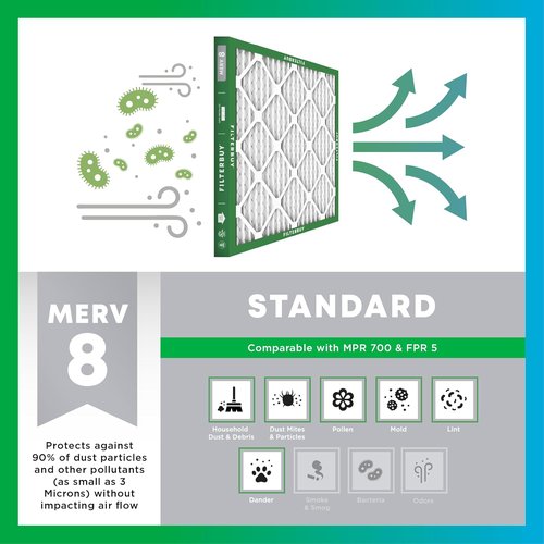 Filterbuy 20x20x1 Air Filter - MERV 8 Essential Dust & Allergy Defense | 4-Pack Electrostatic Pleated HVAC Filters (Actual Size: 19.50 x 19.50 x 0.75)