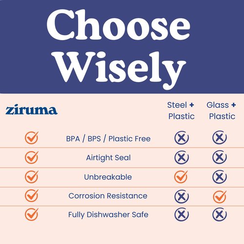 Ziruma Non-Toxic Mixing Bowls with Lids Set, Stainless Steel & Glass, 5 Pcs Plastic Free Bowls with Silicone Non-Slip Base, Dishwasher Safe Mixing Bowl Set