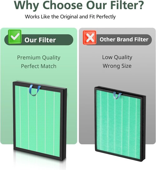 LEVOIT Vital 200S Replacement Filter - Toxin Absorber for Enhanced Air Purification