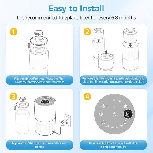 LEVOIT Core 300 Replacement Filter - 2 Pack for Enhanced Air Purification | Fits Core 300 Models