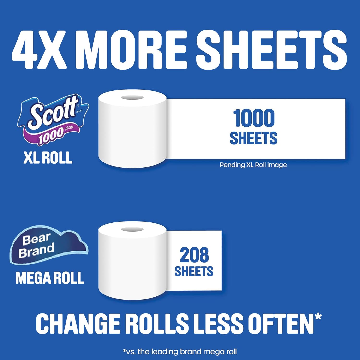Scott 1000 Toilet Paper - Septic-Safe 1-Ply Tissue | 18 Rolls for Ultimate Cleanliness