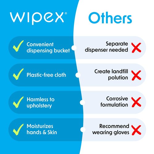 Wipex Gym & Fitness Cleaning Wipes, 400ct Dispensing Bucket with Sanitizing BZK for Hands, Great for Gym, Studios and Fitness Centers 400 Count (Pack of 1)