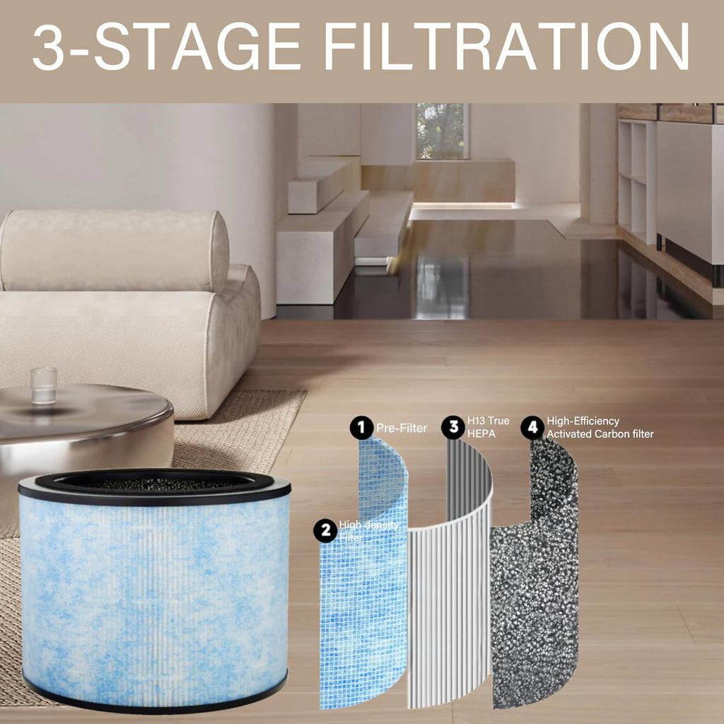 2 Pack AP200 Replacement Filter for Instant AP200 Air Purifier, 3 IN 1, H13 True Hepa with High-Efficiency Activated Carbon and Pre-Filter, Compare to F200 Filter