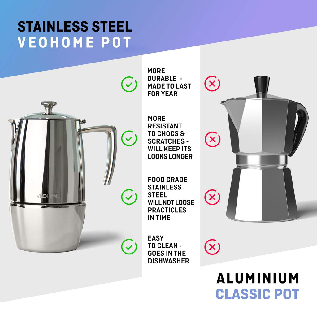 VeoHome Stovetop Espresso Coffee Maker - 10 Cups 500ml Multi-Stove Stainless Steel Induction Moka Pot - Unbreakable and Dishwasher-Safe Italian Style Caffe Machine