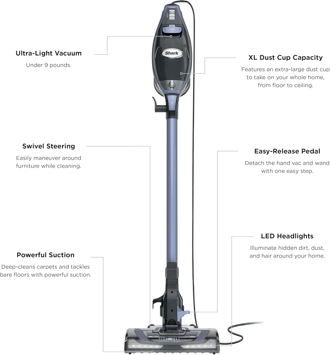 Shark Rocket Pro DLX - Corded Stick Vacuum with Removable Hand Vacuum & XL Dust Cup | Gold