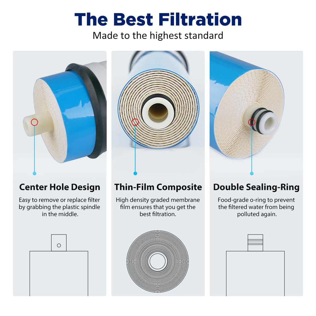Membrane Solutions RO Membrane, 400 GPD Reverse Osmosis Membrane, 3.0"x12" Water Filter Replacement for Under Sink Home Drinking RO Water Purifier System