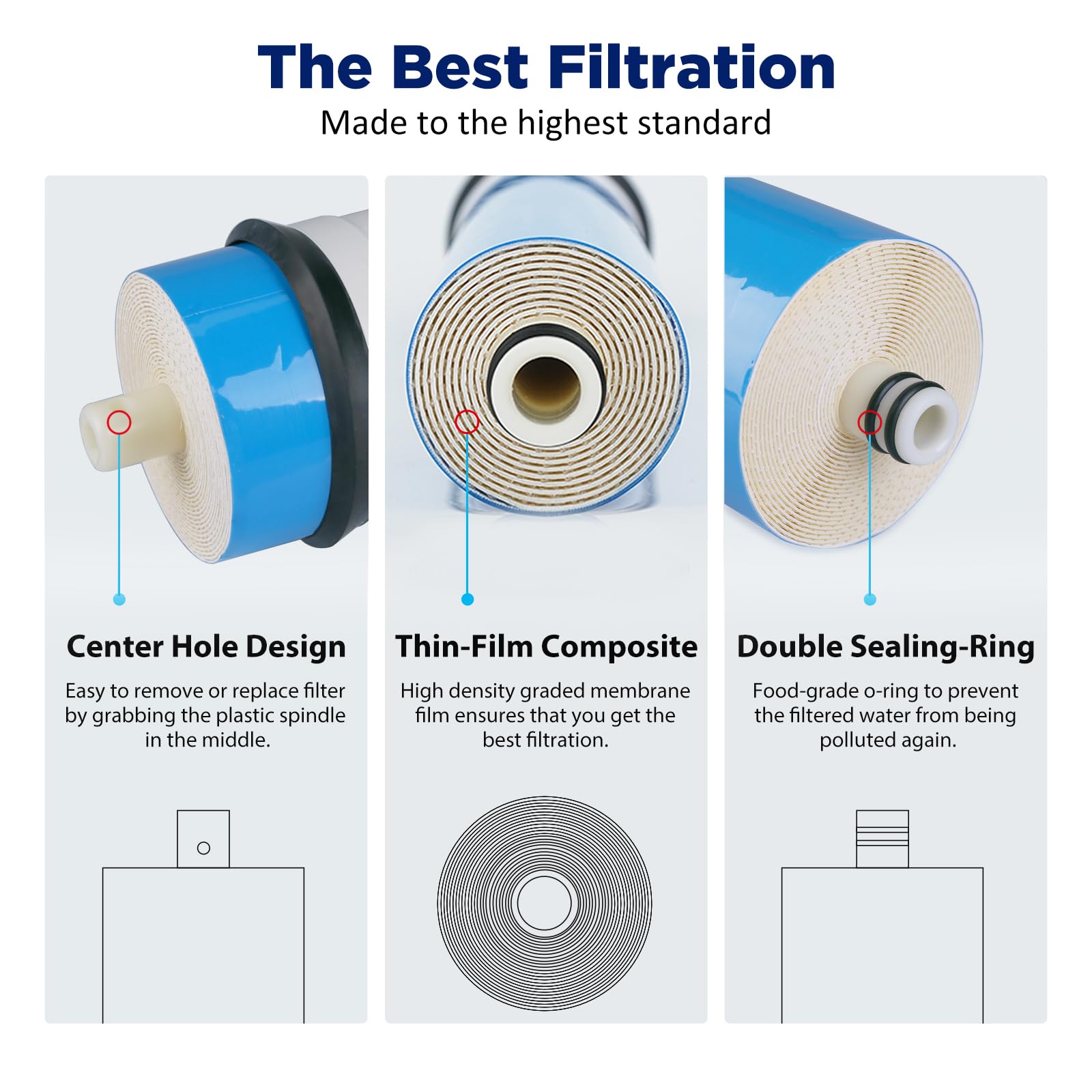 Membrane Solutions RO Membrane, 400 GPD Reverse Osmosis Membrane, 3.0"x12" Water Filter Replacement for Under Sink Home Drinking RO Water Purifier System