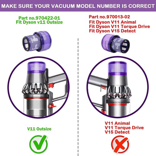 2 Pack Vacuum Filters Replacement Parts Compatible with Dyson V11 SV16 Outsize Vacuum, Compare to Part 970422-01