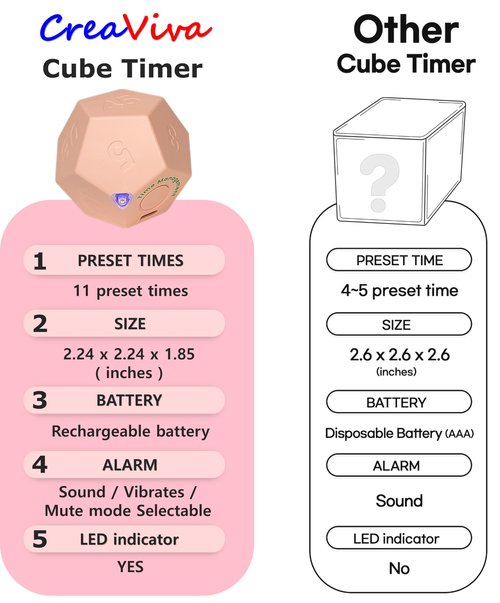 CREAVIVA Cube Pomodoro Timer - Flip to Start Countdown, Rechargeable Mini Productivity Timer for Study, Office, 11 Preset Times, Silent/Vibration, Time Management Tool for Kids & ADHD (Pink)