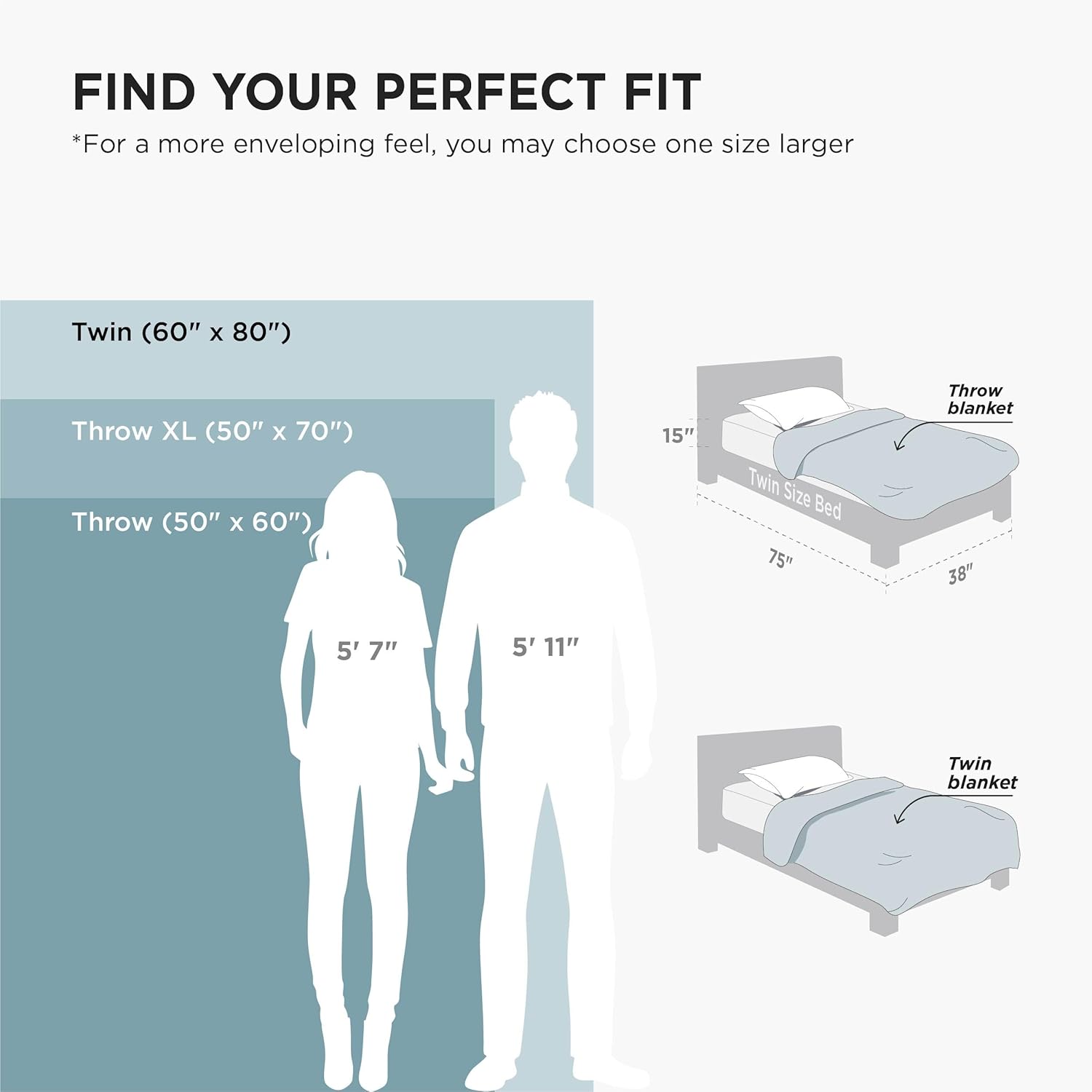 Bedsure GentleSoft Fleece Blanket - Twin Size Mineral Blue | 300GSM Lightweight Plush & Cozy 60x80 Inches