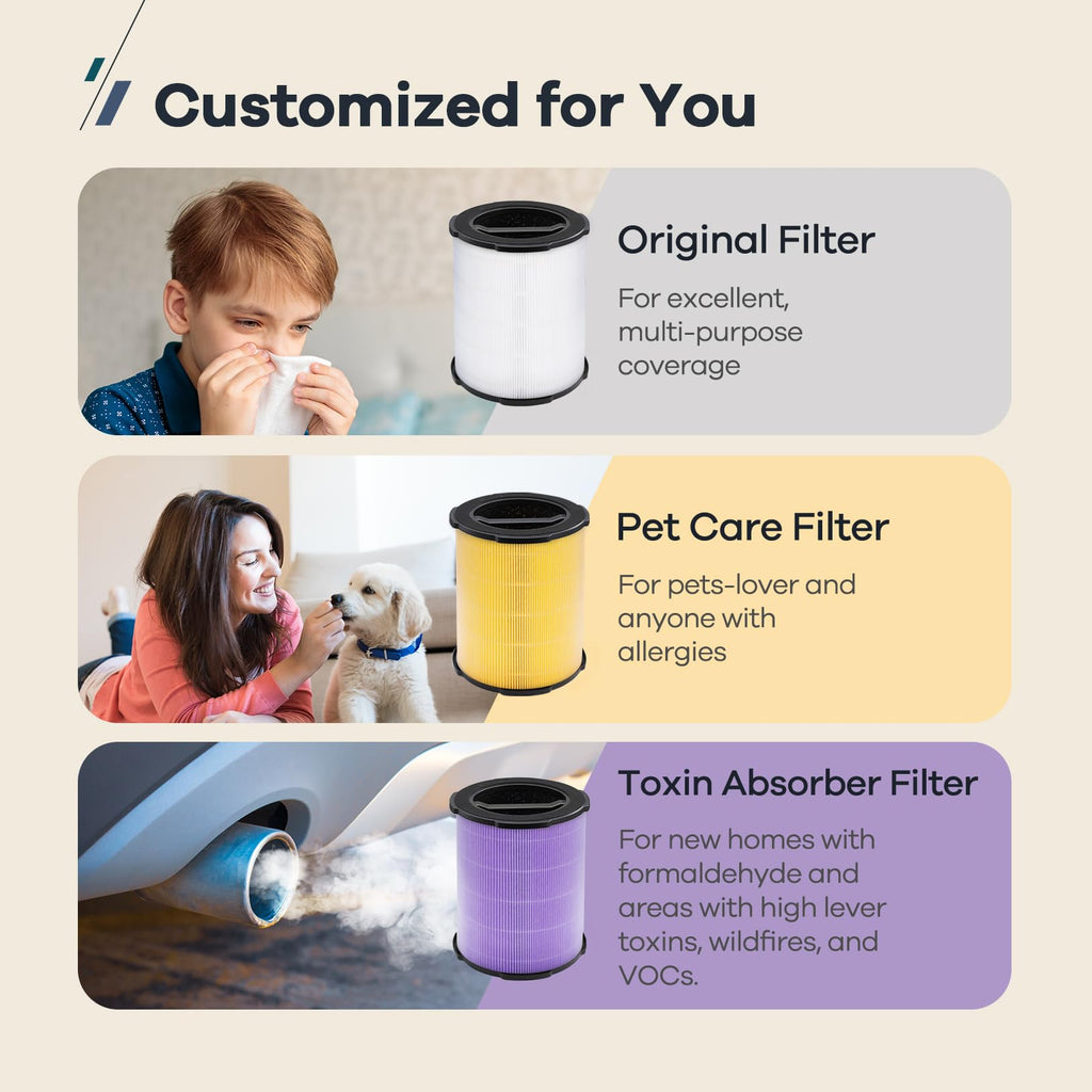 WELOV P200S/P200 Pro Pet Care Filter, 3-in-1 H13 True HEPA and High-Efficiency Activated Carbon Filter for Pet Hair, Dander, Pollen, Dust, Pet Odor, and Other Unwanted Smells