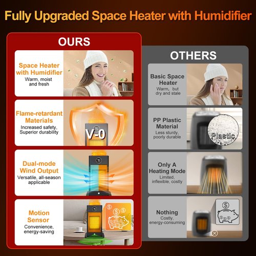Space Heater, Space Heaters for Indoor Use with Humidifier/Sensor/ECO/3D Flame Effect/Thermostat/Timer/Oscillating, PTC Fast Electric Heaters, Quiet Portable Room Heaters for Bedroom/Office/Home